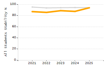 Percentage of school-aged residents enrolled in public school chart