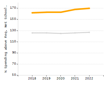 Percentage of students suspended in-school at least once chart