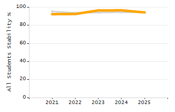 4-year cohort graduation rate chart