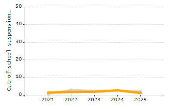 4-year cohort graduation rate chart