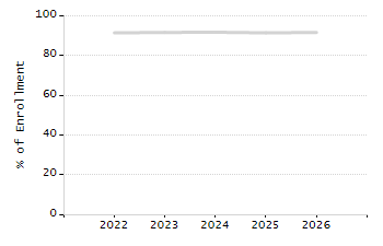 Stability rate chart