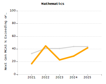 Stability rate chart
