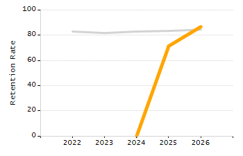 Percentage of school-aged residents enrolled in public school chart