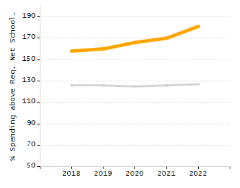 Organization Total Enrollment percentage chart