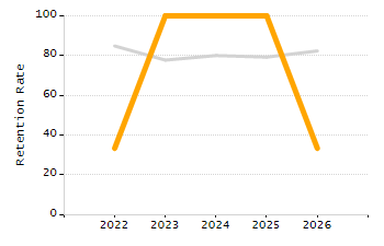 Percentage of students suspended out-of-school at least once chart