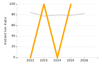 Percentage of school-aged residents enrolled in public school chart