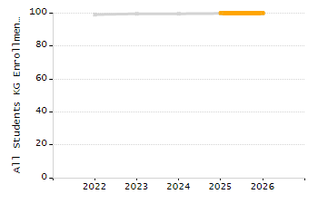Percentage of students suspended out-of-school at least once chart