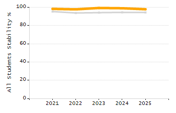 Percentage of school-aged residents enrolled in public school chart