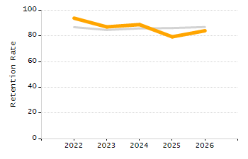 Percentage of school-aged residents enrolled in public school chart