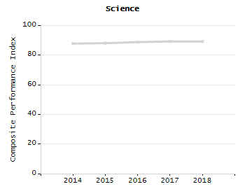 Student attendance absent ten or more days each year chart