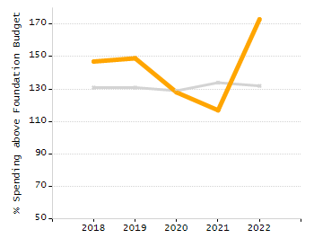 Organization Total Enrollment percentage chart