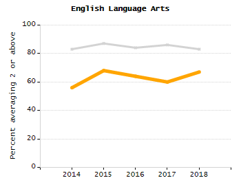 Percentage of students suspended in-school at least once chart