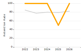 Percentage of school-aged residents enrolled in public school chart