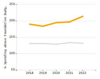 Dropout rate chart