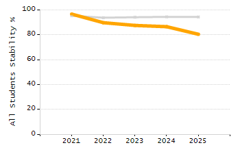 Percentage of school-aged residents enrolled in public school chart