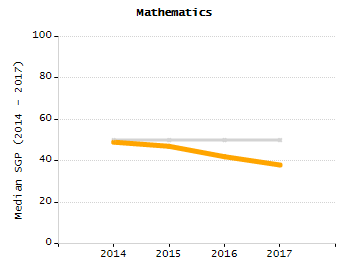 Percentage of kindergarten students enrolled full-day kindergarten line chart