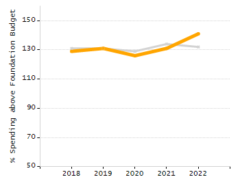 Dropout rate chart