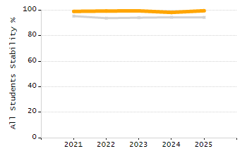 4-year cohort graduation rate chart