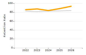 Percentage of students suspended out-of-school at least once chart