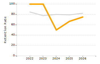 Percentage of school-aged residents enrolled in public school chart
