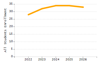 Stability rate chart