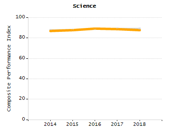 Stability rate chart