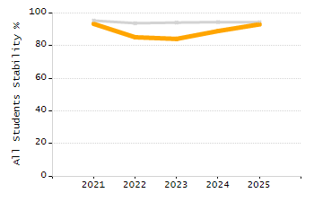 4-year cohort graduation rate chart