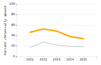 4-year cohort graduation rate chart