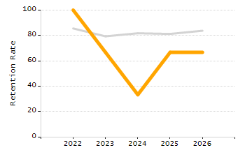 Percentage of school-aged residents enrolled in public school chart