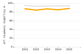 4-year cohort graduation rate chart