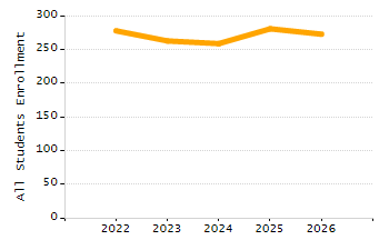 4-year cohort graduation rate chart