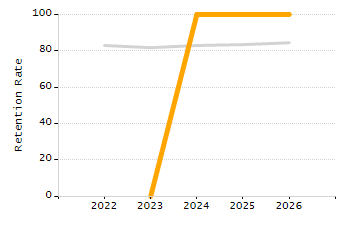 Percentage of students suspended in-school at least once chart