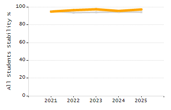 Percentage of school-aged residents enrolled in public school chart