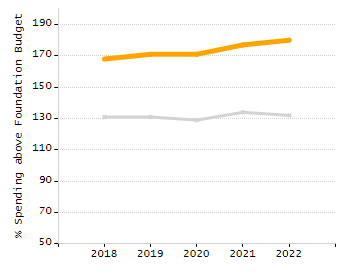 Organization Total Enrollment percentage chart