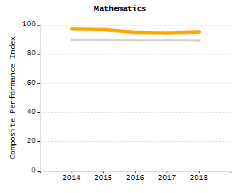 Dropout rate chart