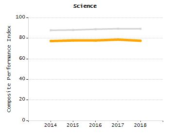 Percentage of school-aged residents enrolled in public school chart