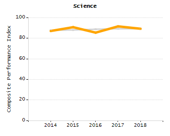5-year cohort graduation rate chart