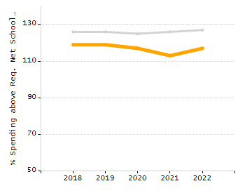 Percentage of students suspended out-of-school at least once chart