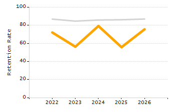 Percentage of students suspended out-of-school at least once chart