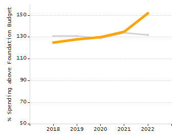 5-year cohort graduation rate chart