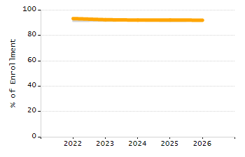 4-year cohort graduation rate chart
