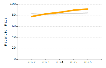 Organization Total Enrollment percentage chart