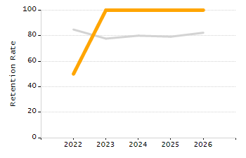 Percentage of students suspended in-school at least once chart