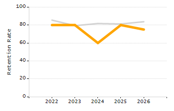 Percentage of students suspended in-school at least once chart