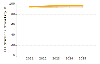 Percentage of school-aged residents enrolled in public school chart