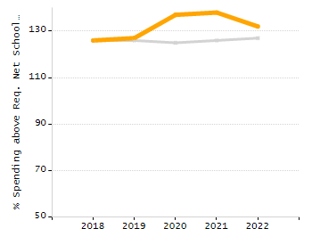 5-year cohort graduation rate chart