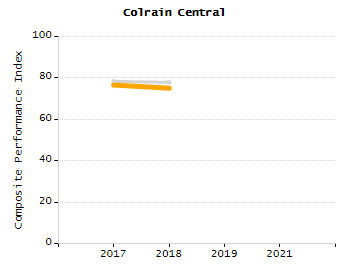 Stability rate chart