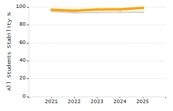 4-year cohort graduation rate chart