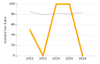 Percentage of students suspended out-of-school at least once chart