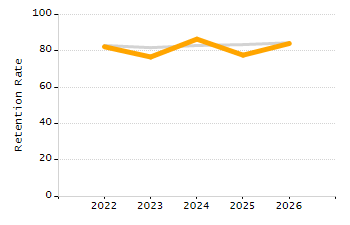 Percentage of students suspended in-school at least once chart